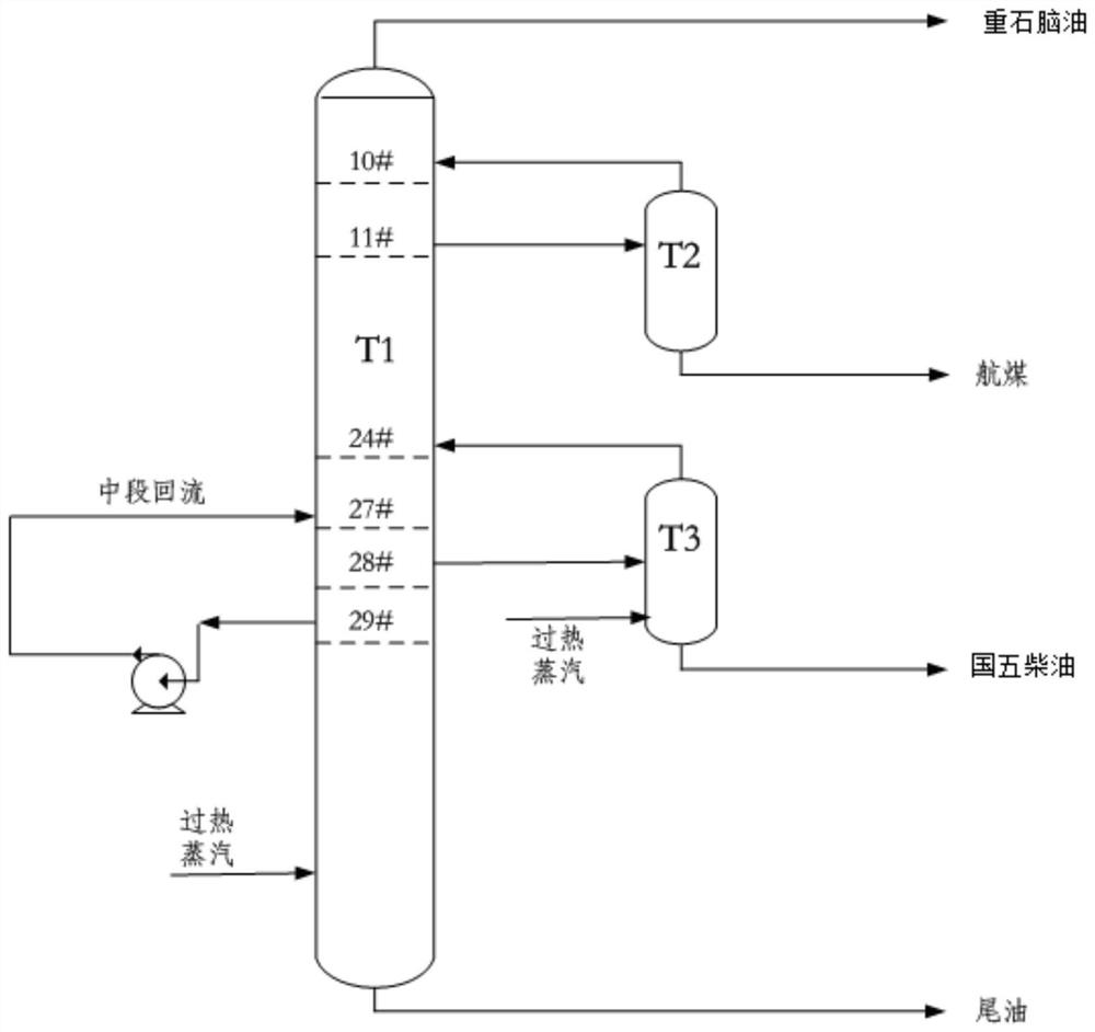 A production process of -10# military diesel oil and 5# industrial white oil