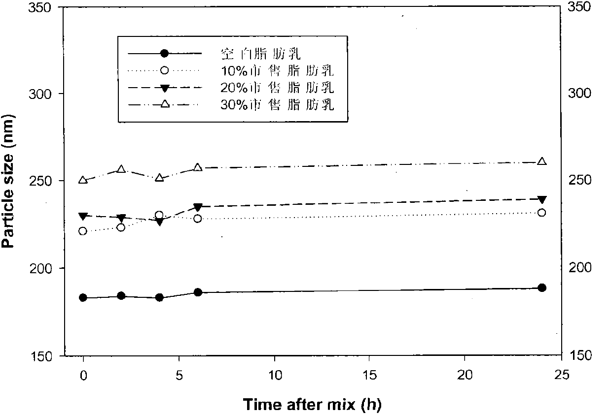 Novel painless diluent, dilution compatibility method and application of alprostadil fat emulsion preparation