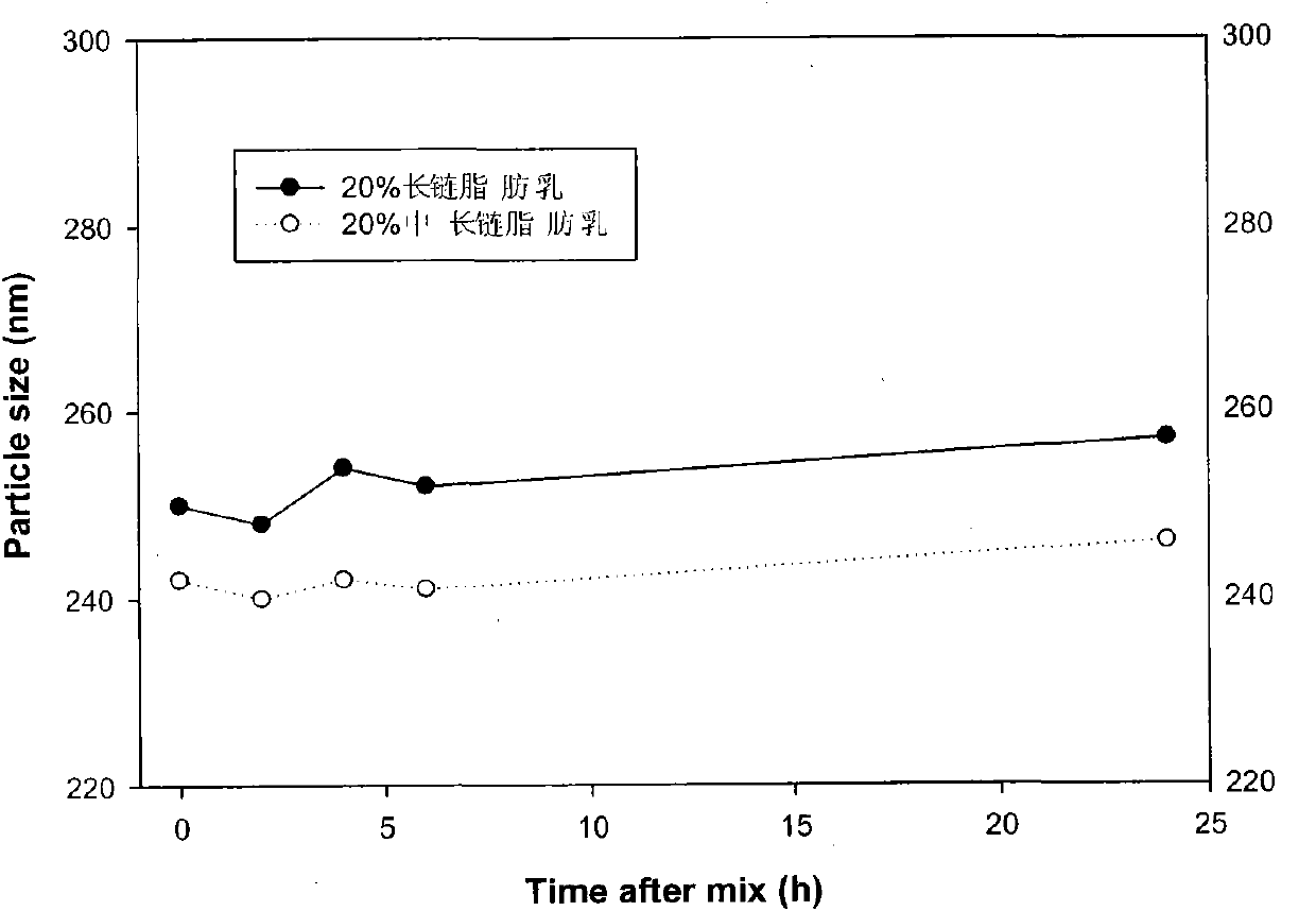 Novel painless diluent, dilution compatibility method and application of alprostadil fat emulsion preparation