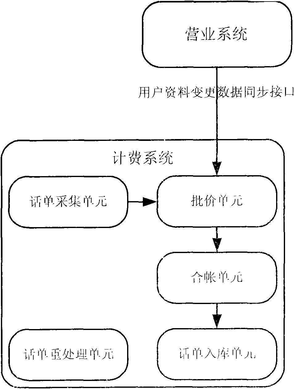 Method for improving charging accuracy, system thereof and apparatus thereof