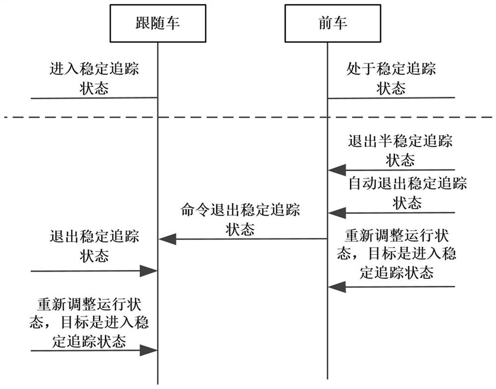 A train tracking method and control system based on virtual marshalling