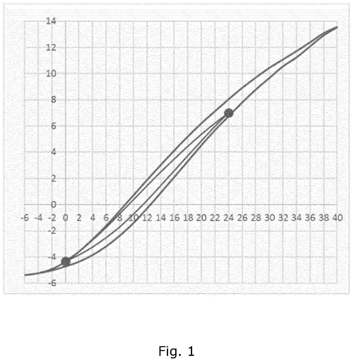 Determining and applying a voltage to a piezoelectric actuator