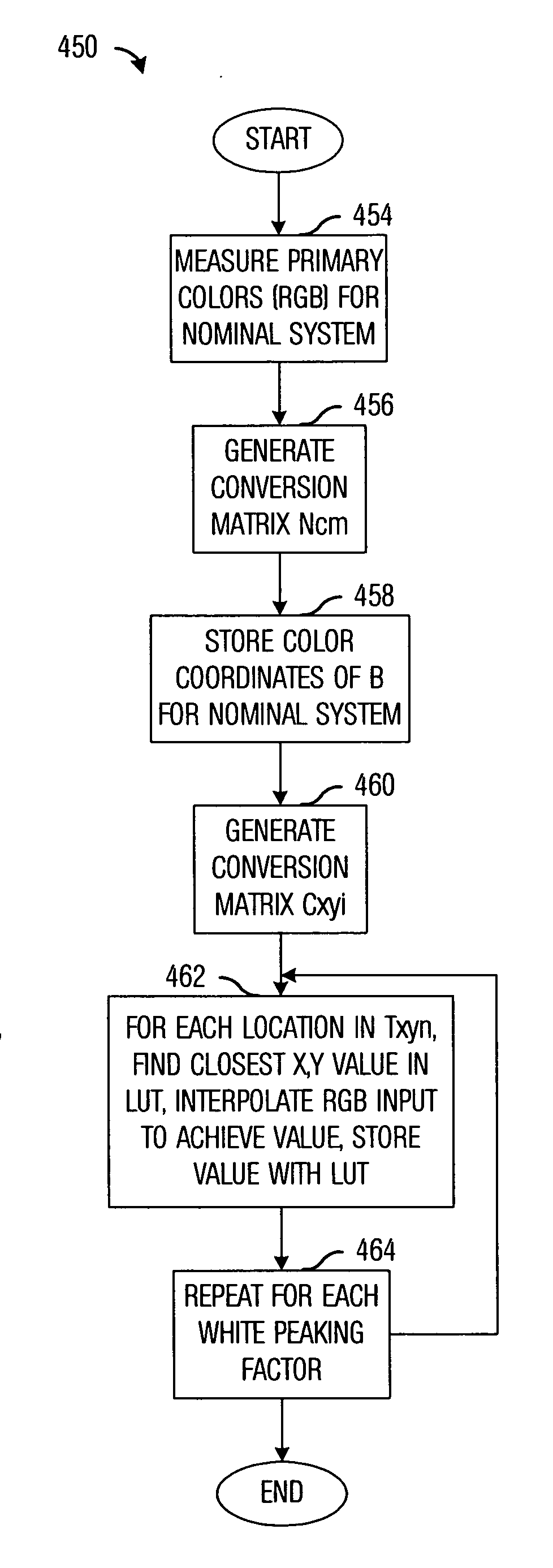 System and method for computing color correction coefficients
