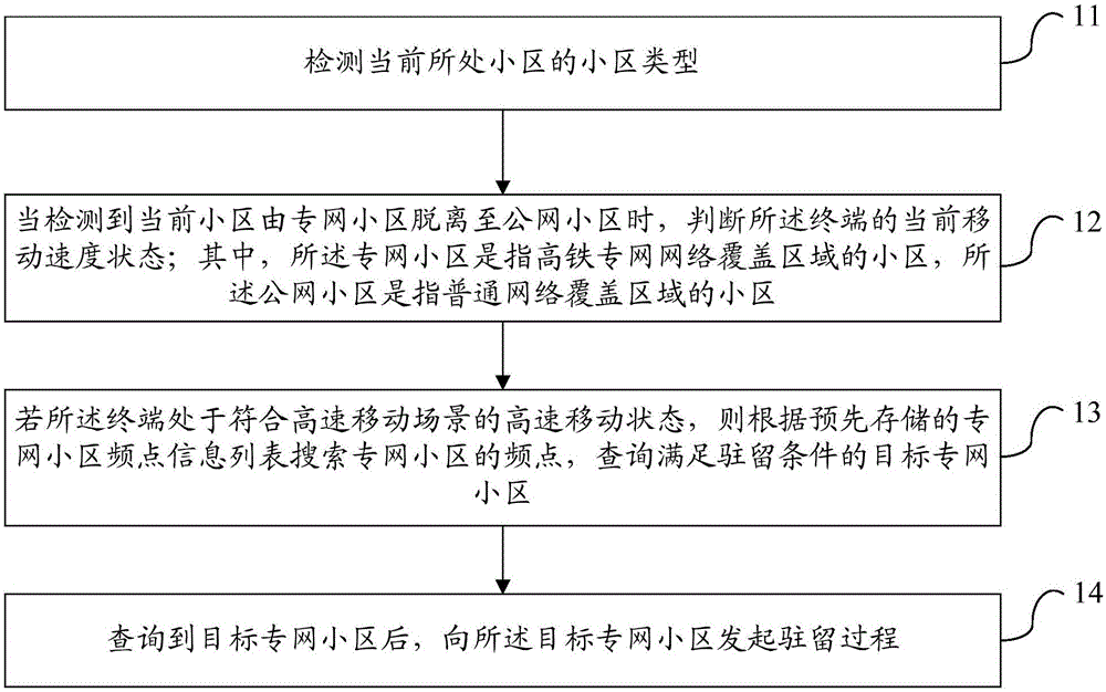 Returning method and device after offline of private network in high-speed mobile scene and terminal