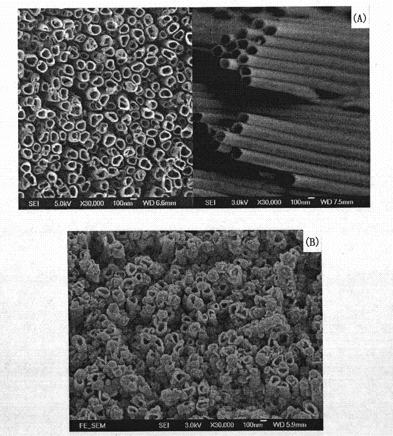 Ordered nano-tube array structure electrode material, preparation method and stored energy application