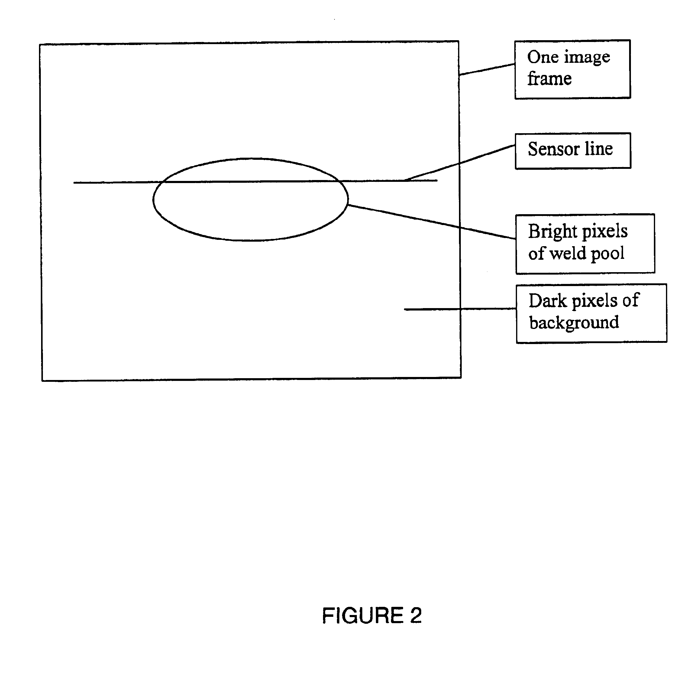 Closed-loop, rapid manufacturing of three-dimensional components using direct metal deposition