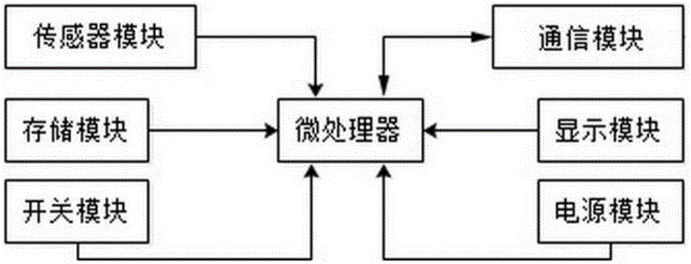 Method and device for using finger ring type computing device to unlock mobile phone