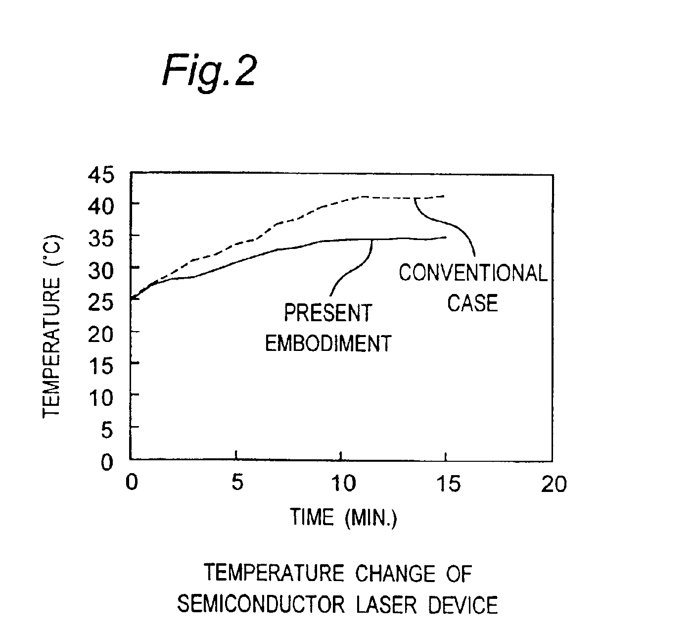 Semiconductor laser device