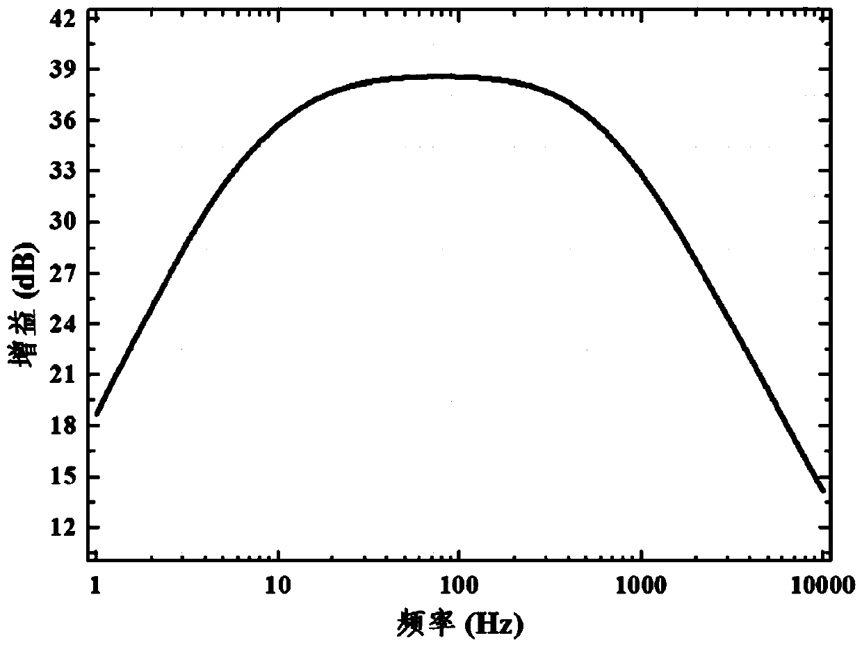 Echo amplification circuit of low-noise MEMS piezoelectric hydrophone