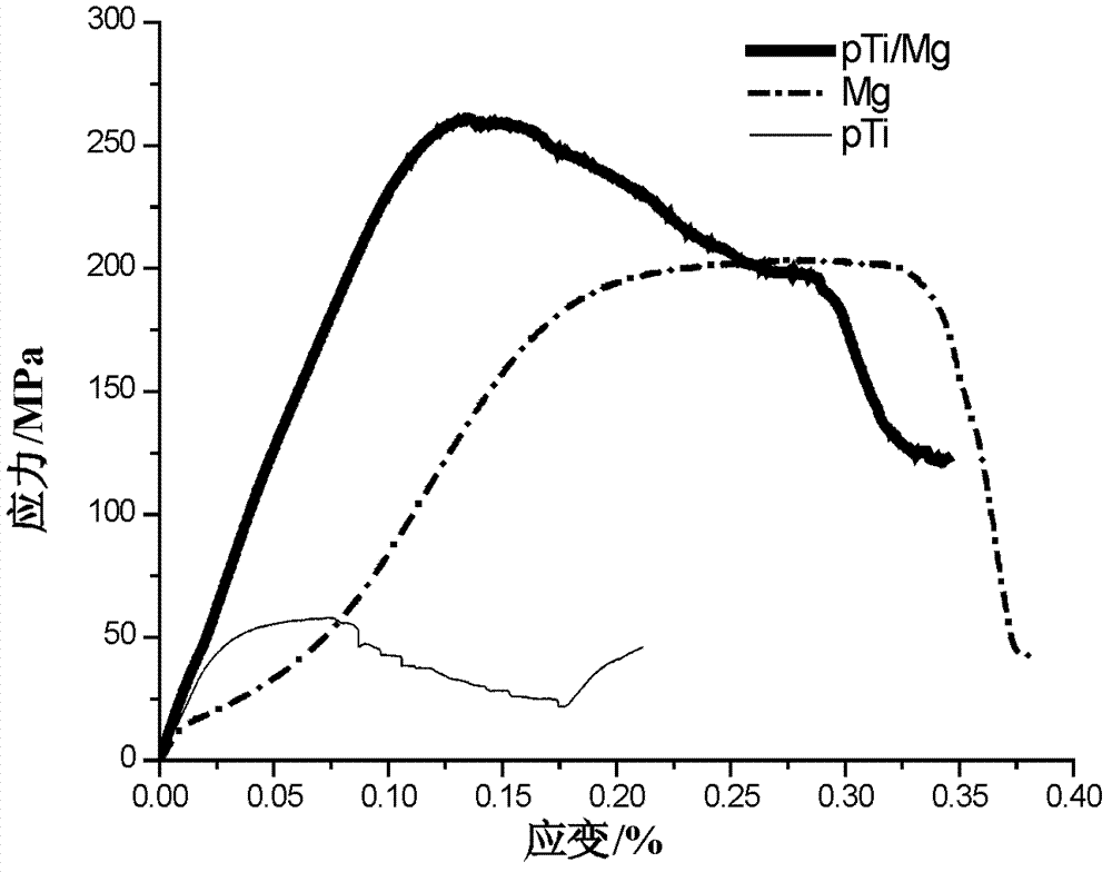 Metal composite material capable of inducing bone growth and application thereof