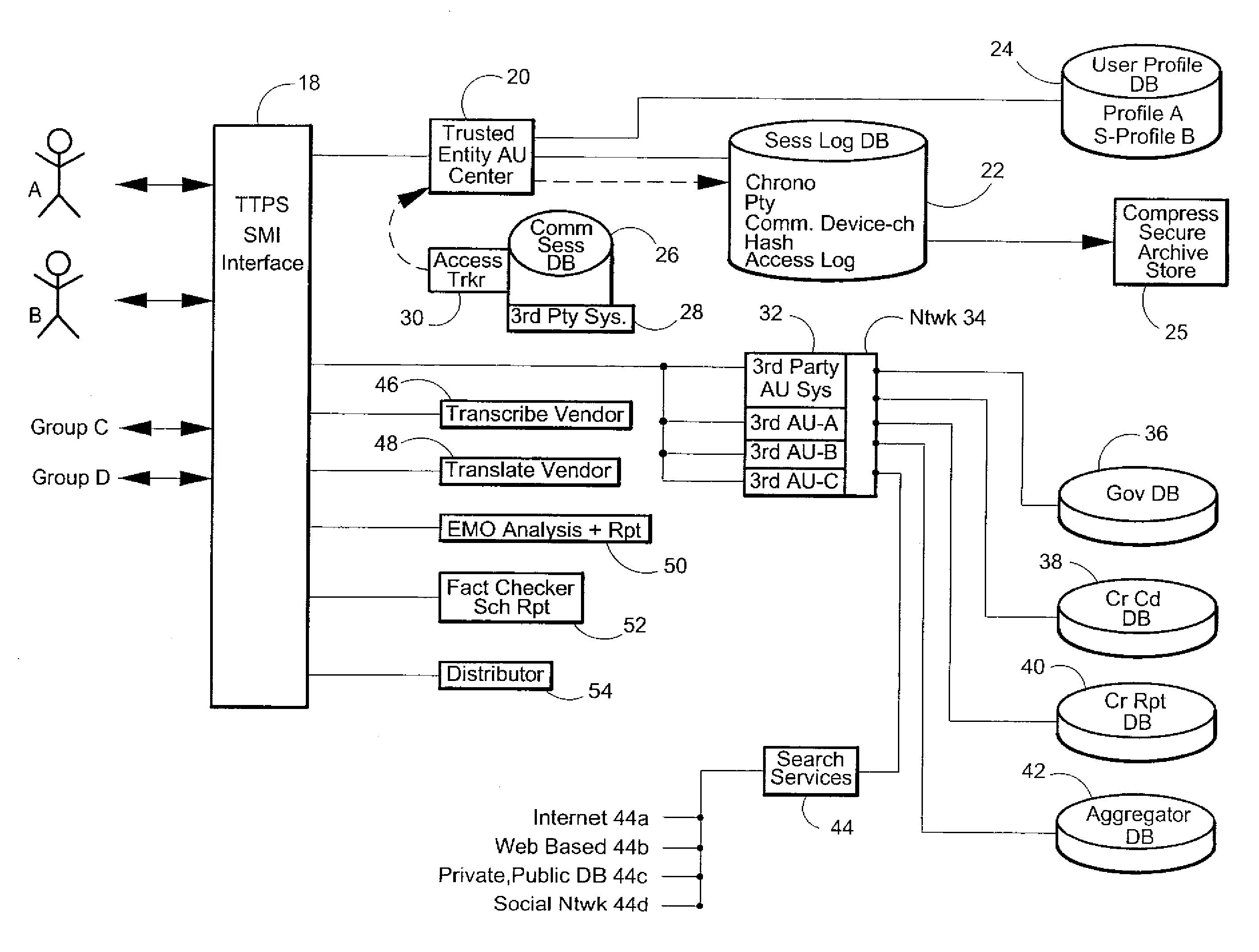 Certified communications system and method