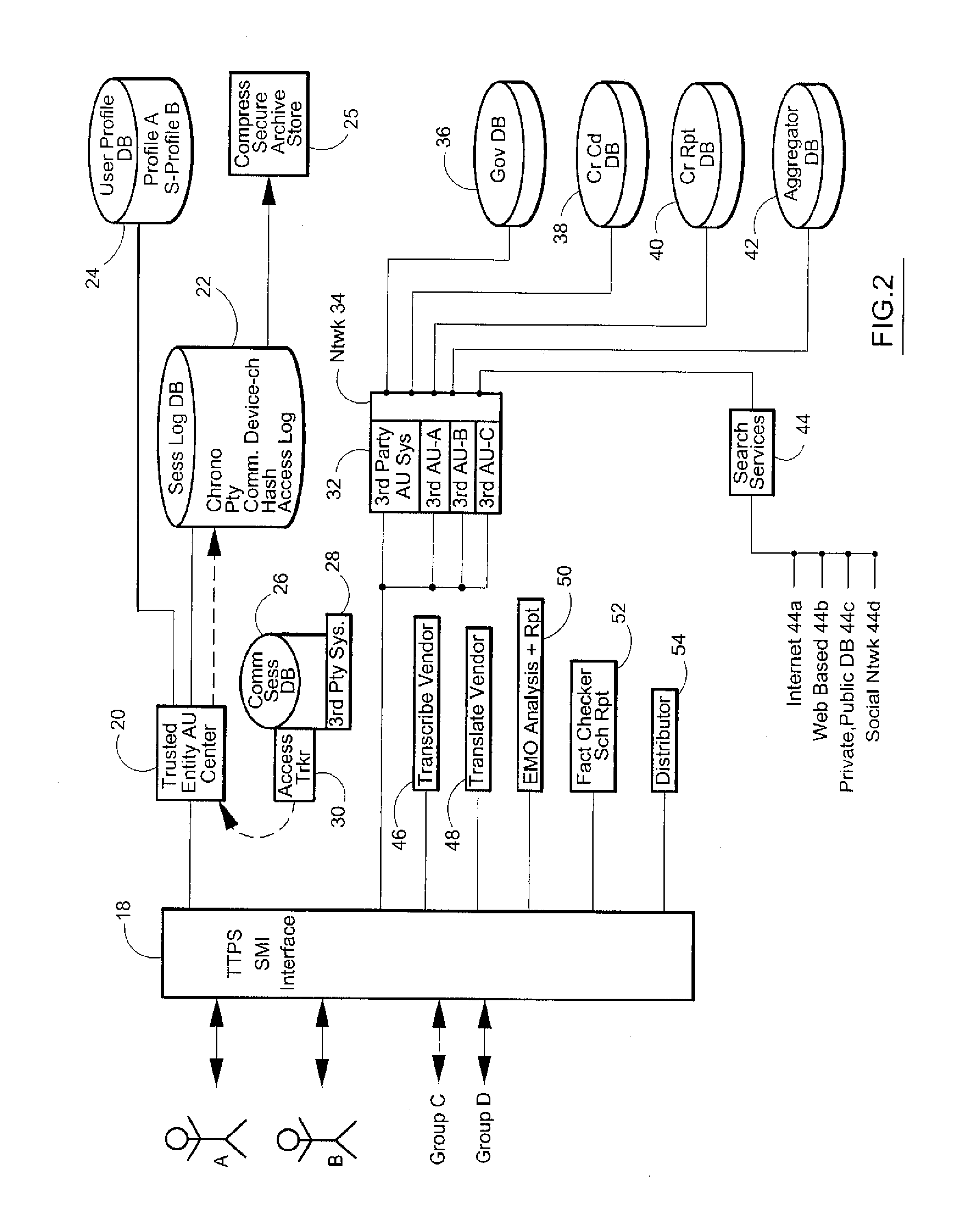 Certified communications system and method