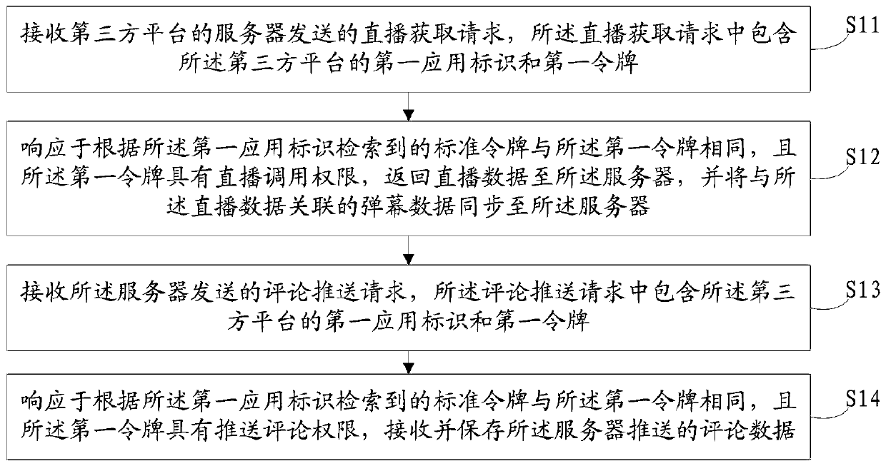 Data interaction method and device, server and storage medium