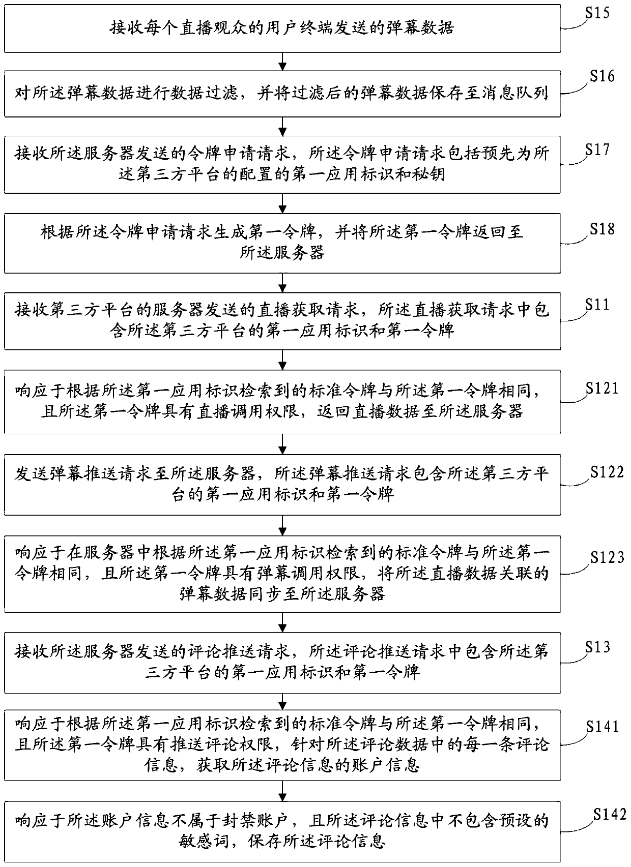 Data interaction method and device, server and storage medium