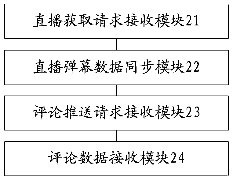 Data interaction method and device, server and storage medium