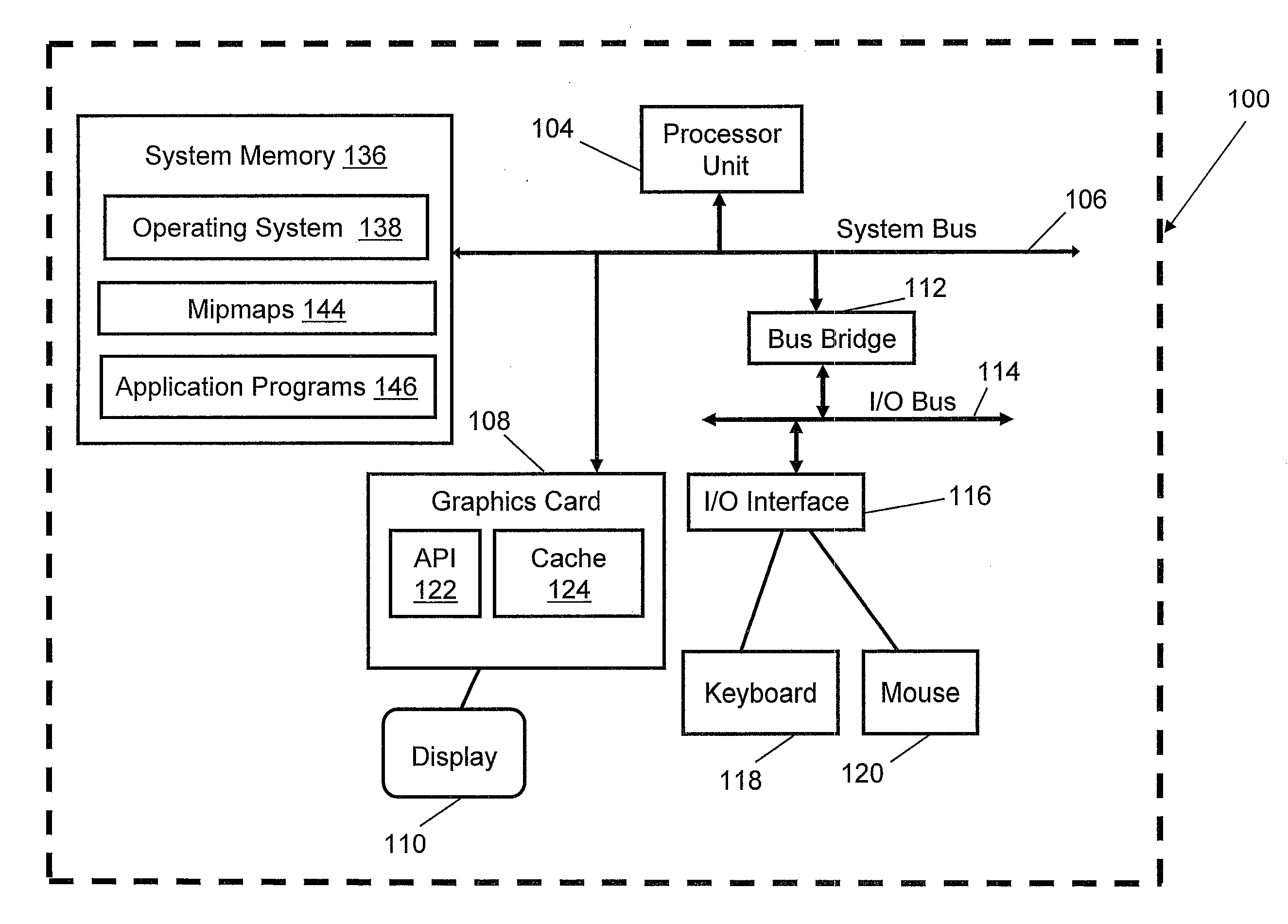 Method and Apparatus for Improving Hit Rates of a Cache Memory for Storing Texture Data During Graphics Rendering