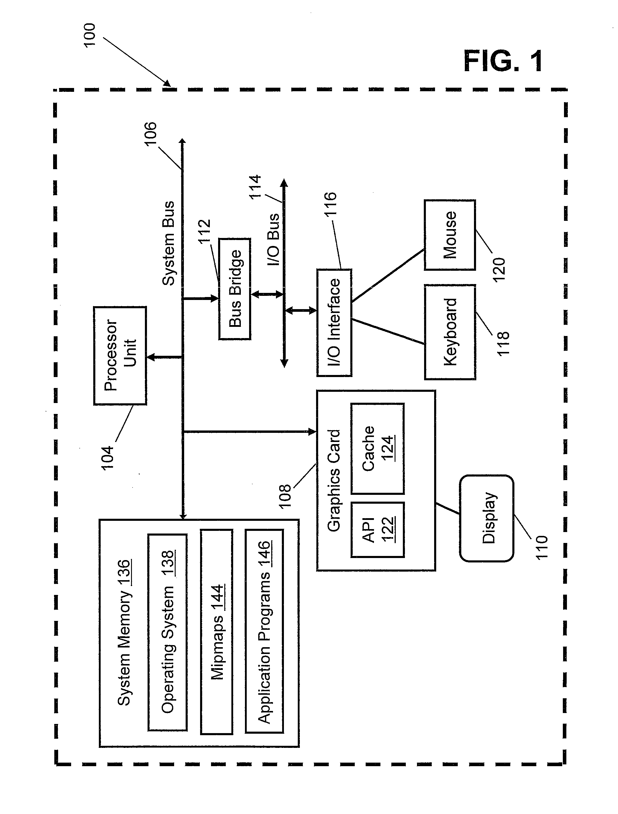 Method and Apparatus for Improving Hit Rates of a Cache Memory for Storing Texture Data During Graphics Rendering