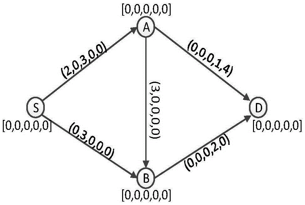 Delay tolerance network maximum flow routing method based on time aggregation graph