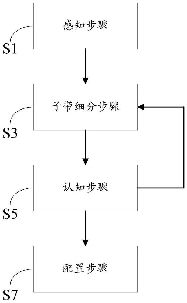 Radio communication parameter adaptive configuration method and transmitter