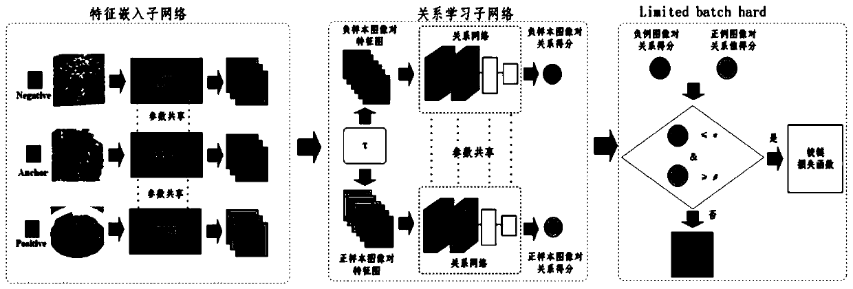 Small sample food image recognition model training method and food image recognition method