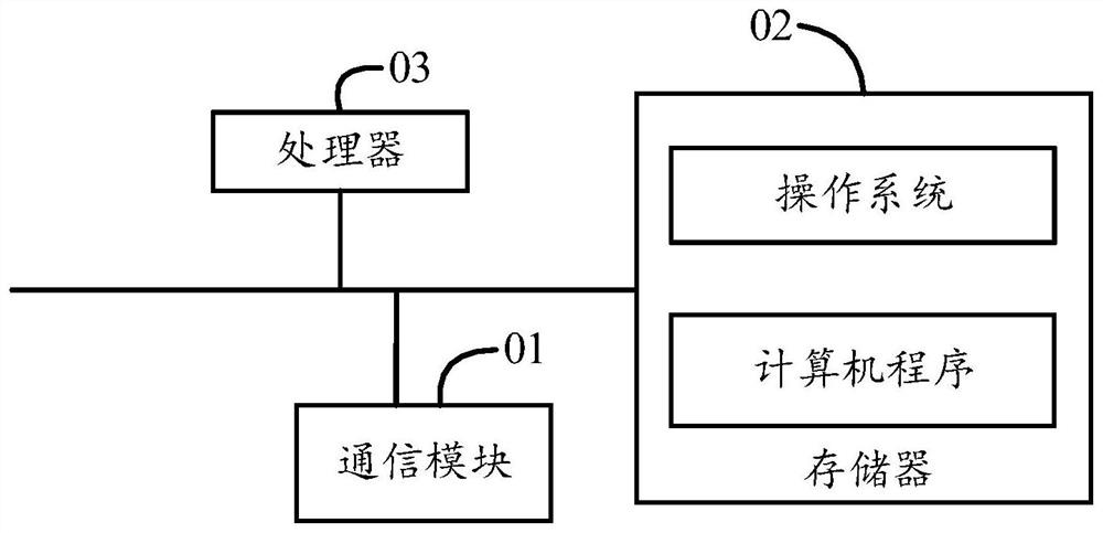 Parking space lock control method, parking space lock control system and storage medium