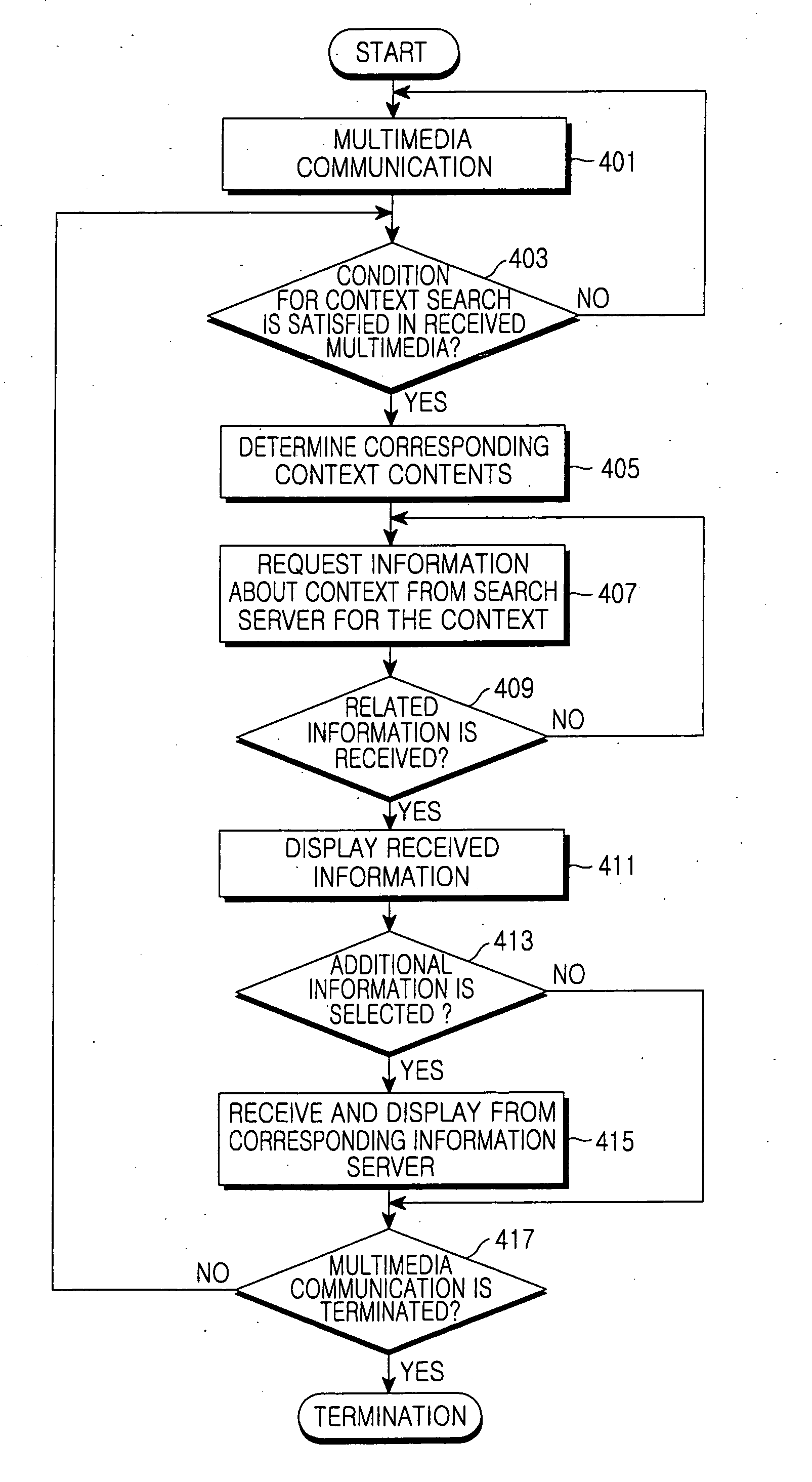 Apparatus and method for extracting context and providing information based on context in multimedia communication system