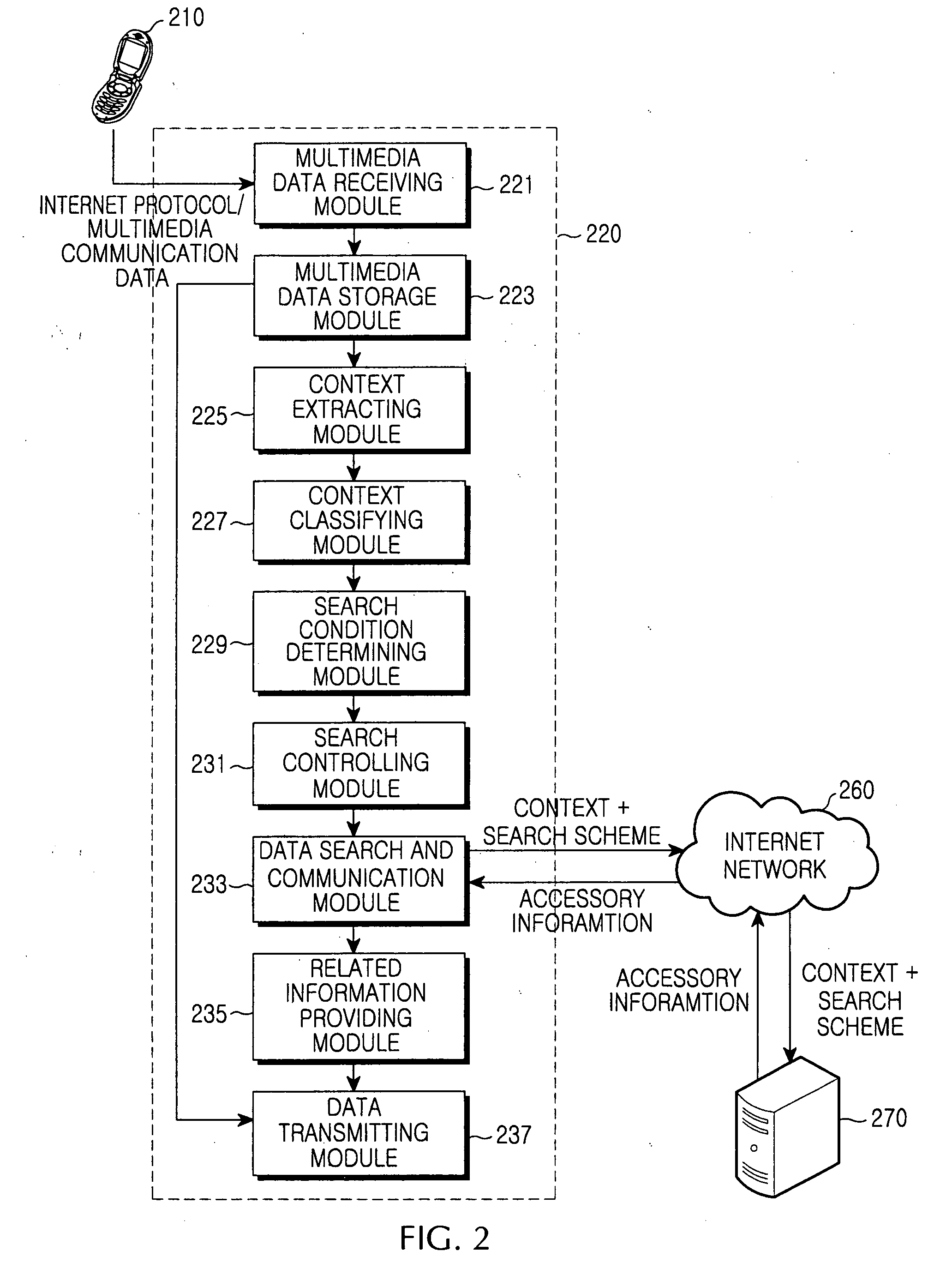 Apparatus and method for extracting context and providing information based on context in multimedia communication system