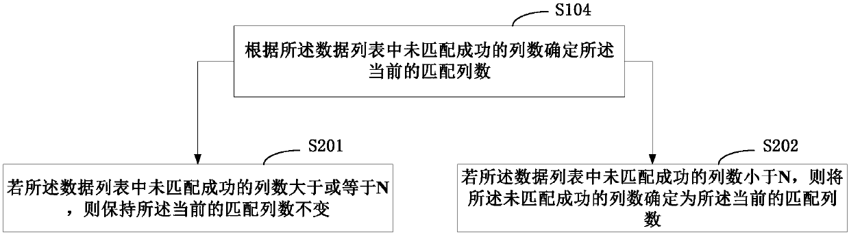 Data list import method and terminal thereof