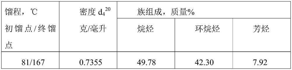 A kind of polymetallic semi-regenerative reforming catalyst and preparation method thereof