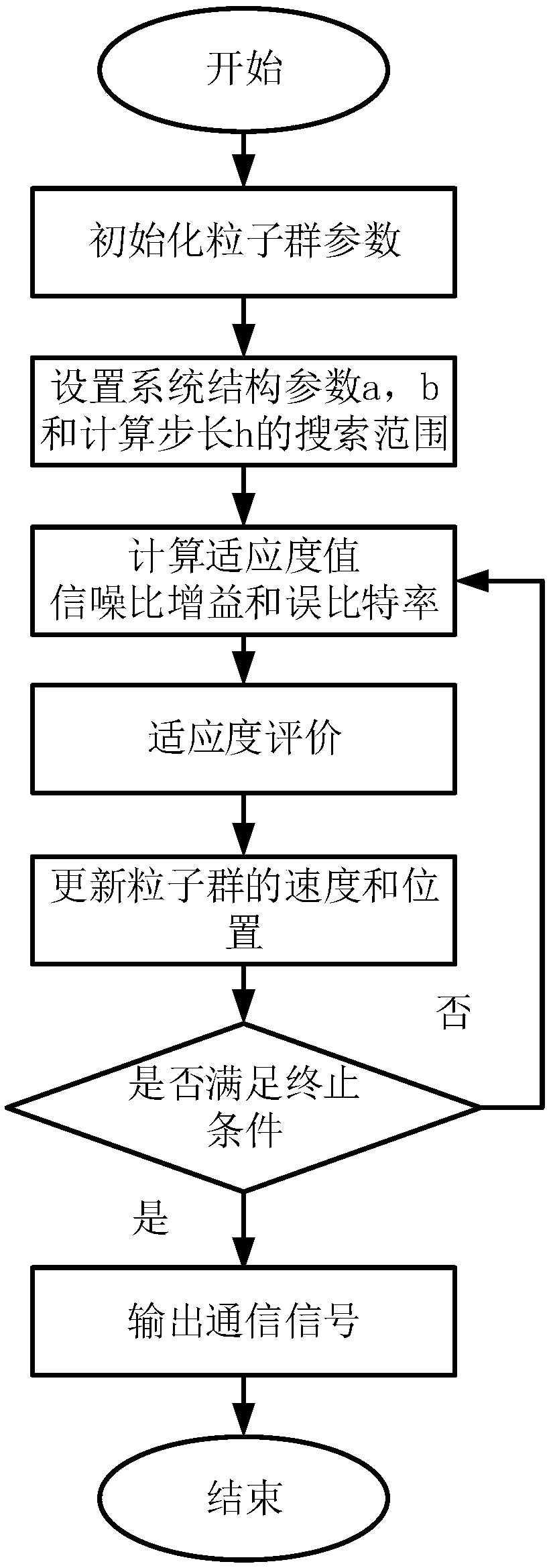 A communication signal detection method based on adaptive stochastic resonance