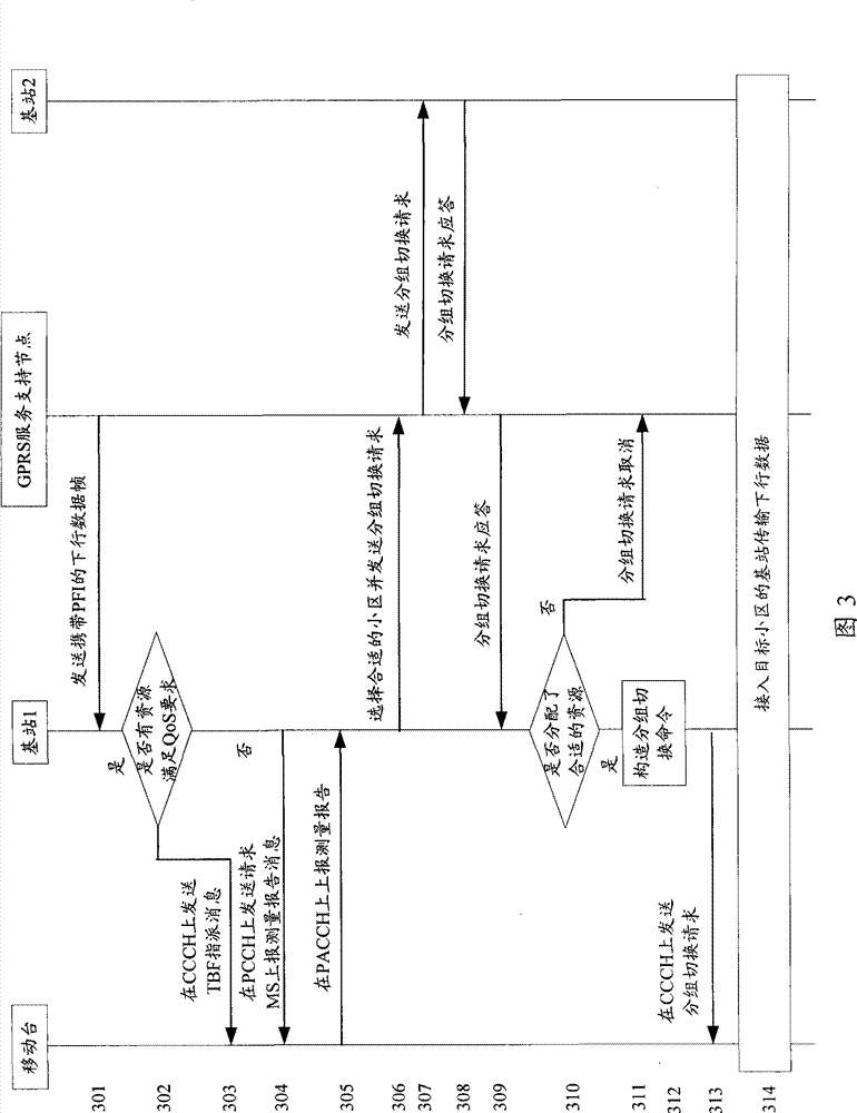 Method and device for distributing transmission resource for mobile station
