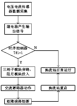 DC current cut-off device and method based on matching of split-phase damping MMC and AC circuit breaker