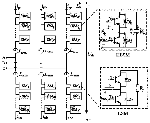 DC current cut-off device and method based on matching of split-phase damping MMC and AC circuit breaker