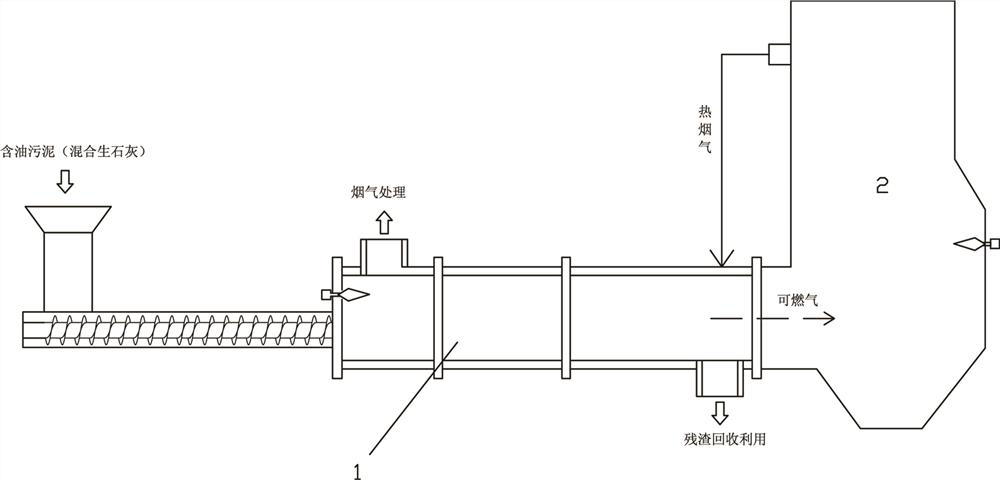 A treatment method for steel rolling oily sludge