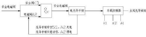 Pilot control oil way of super-tonnage excavator and control method