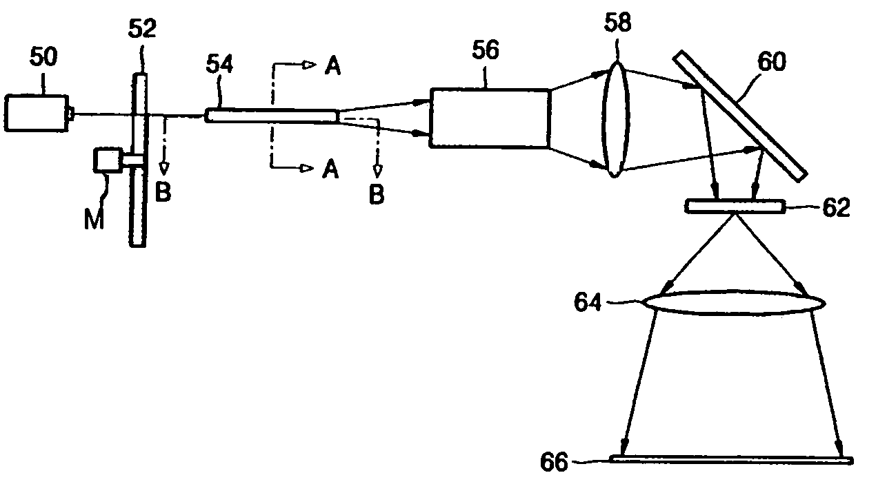 Illumination system to eliminate laser speckle and projection system employing the same