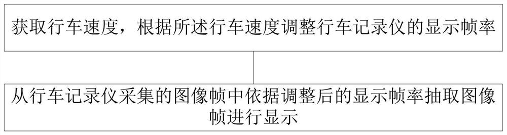 A driving recorder image display method and driving recorder