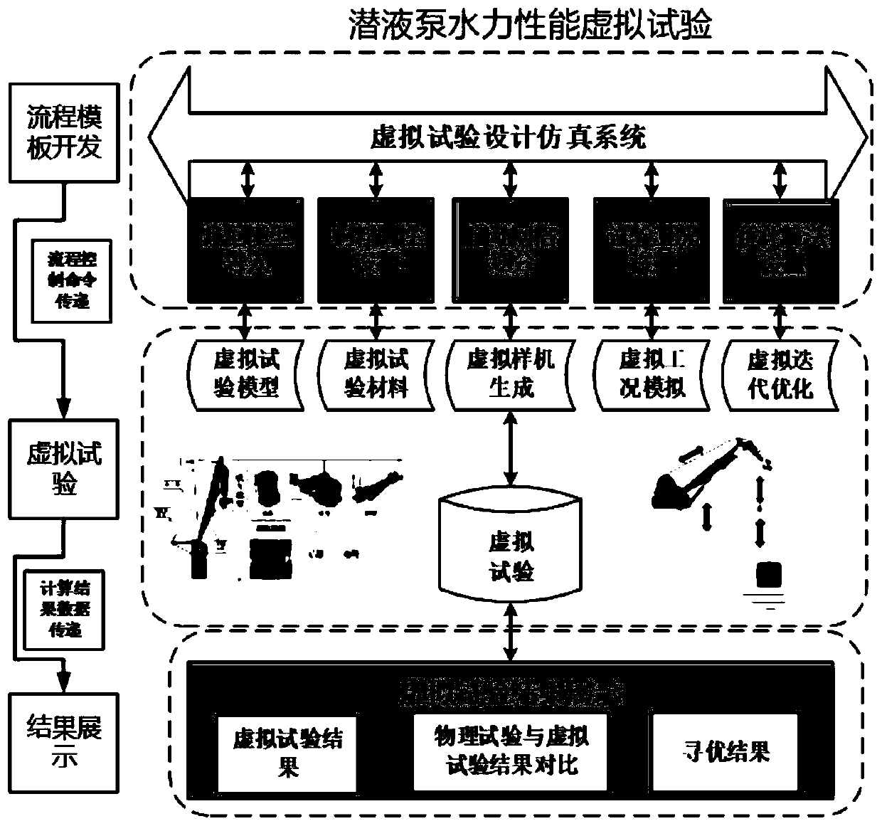 Marine electromechanical equipment virtual test application service system and method