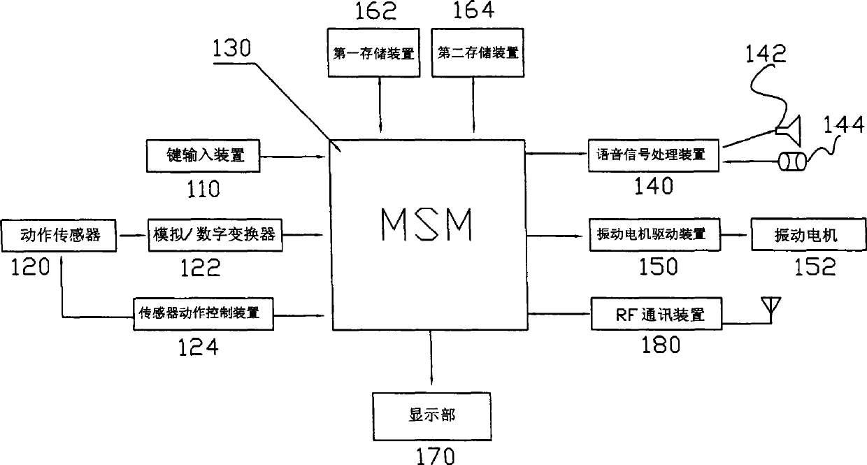 Mobile communication terminal device with security function and security method thereof