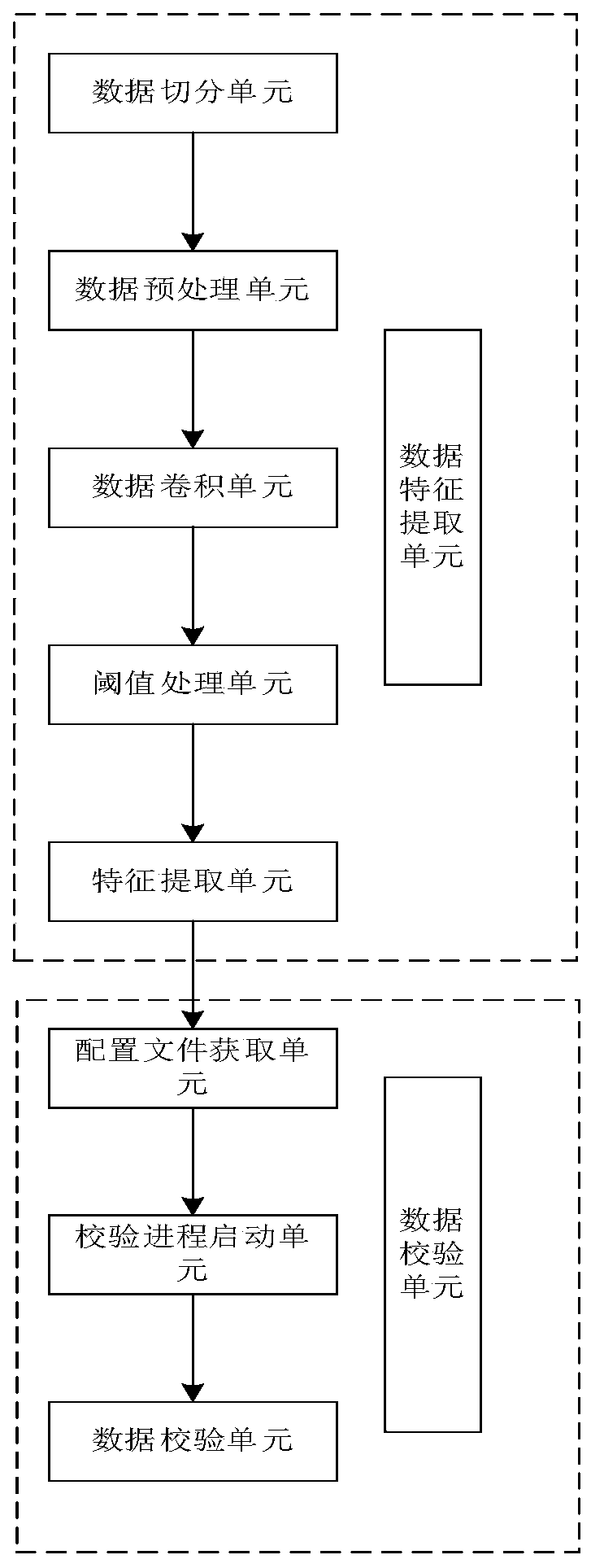 Big data matching verification method and implementation device