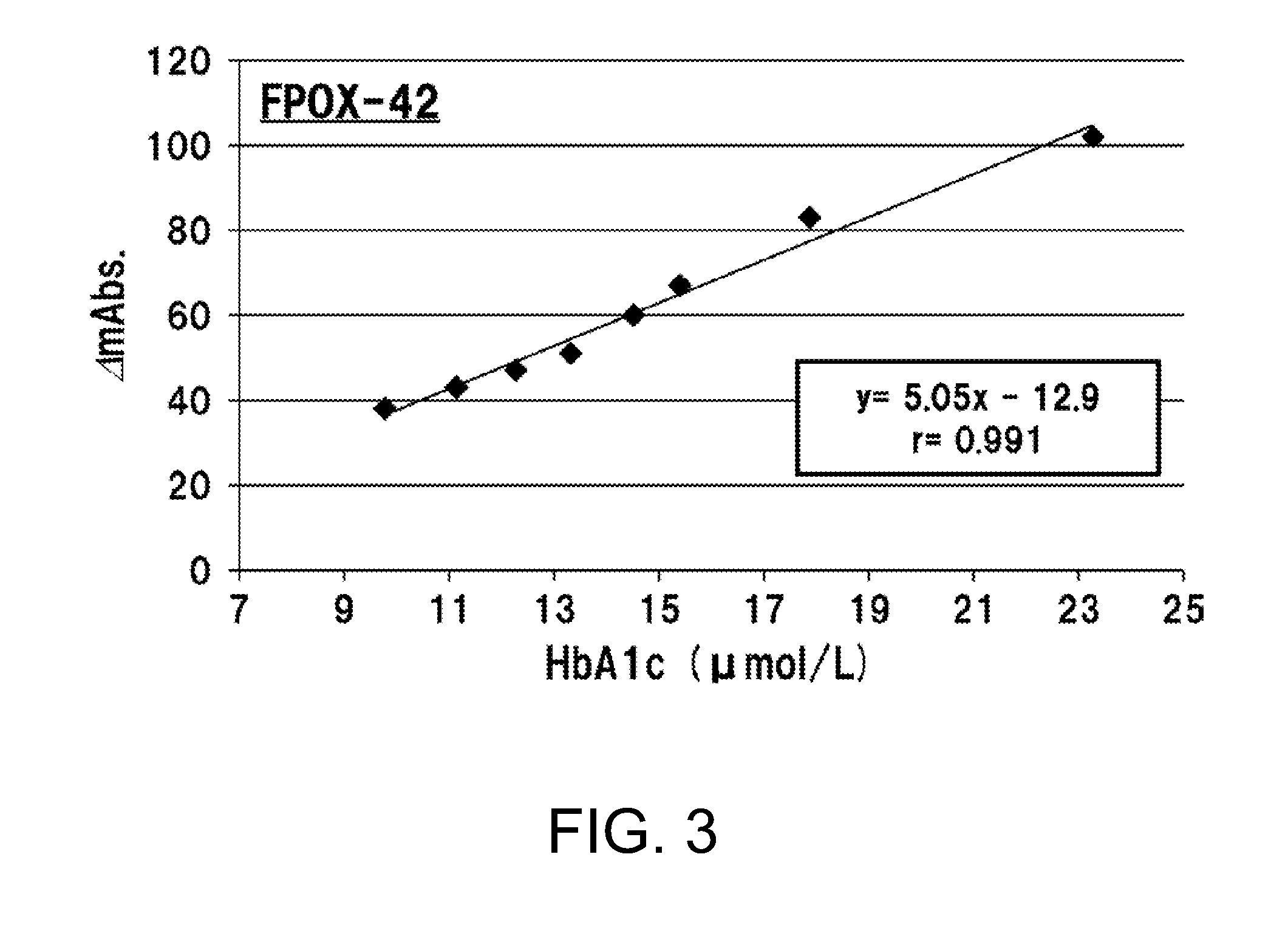 Glycated hexapeptide oxidase and use thereof