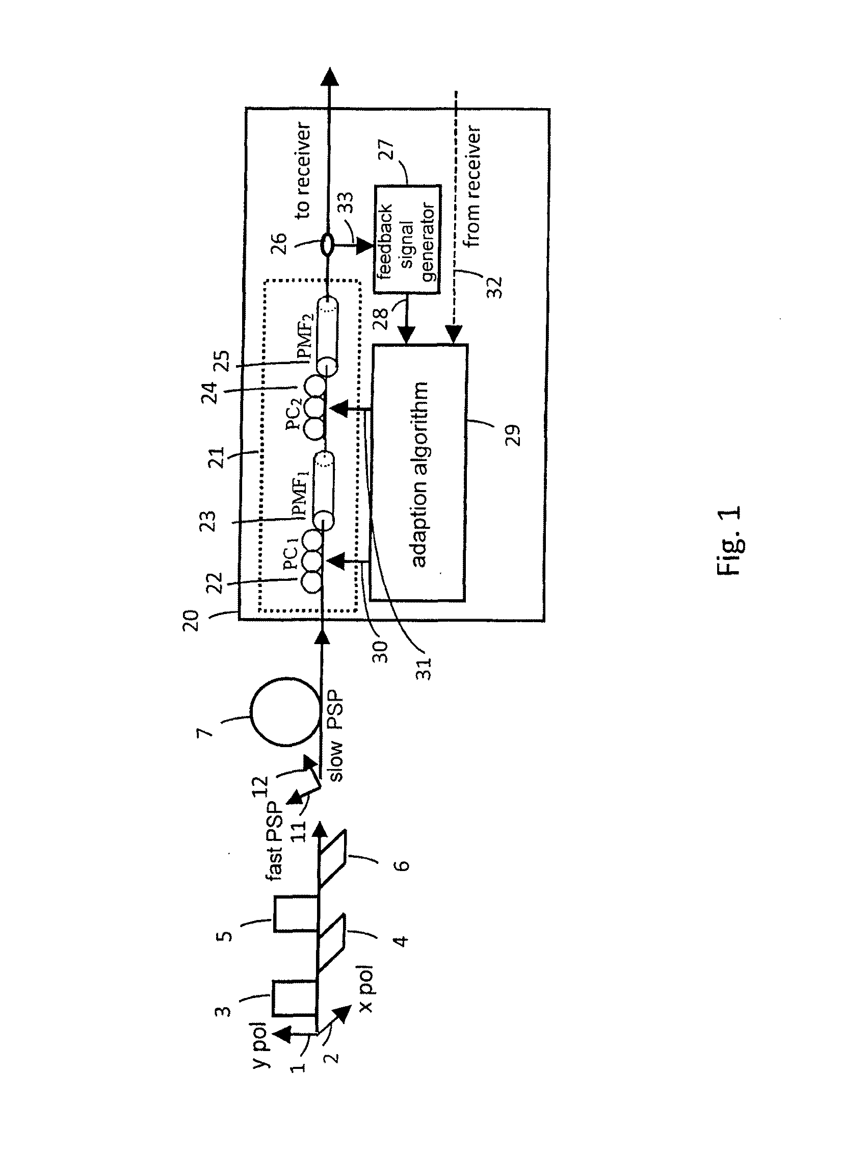 Generation of a feedback signal for a polarization mode dispersion compensator in a communication system using alternate-polarization