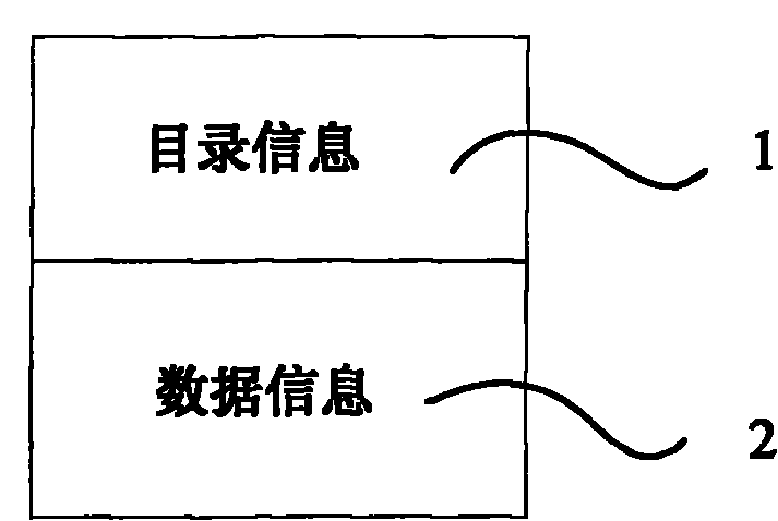 Method for packaging electronic file