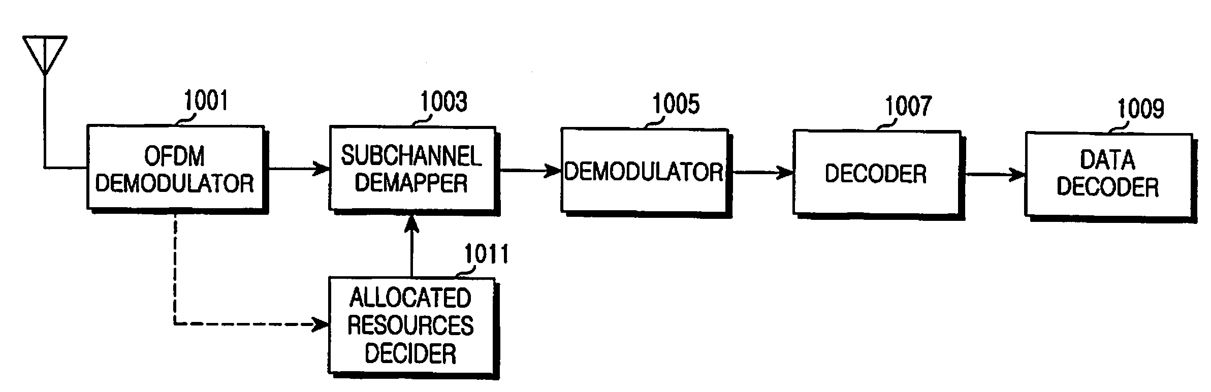 Method and apparatus for allocating radio resources in a wireless communication system