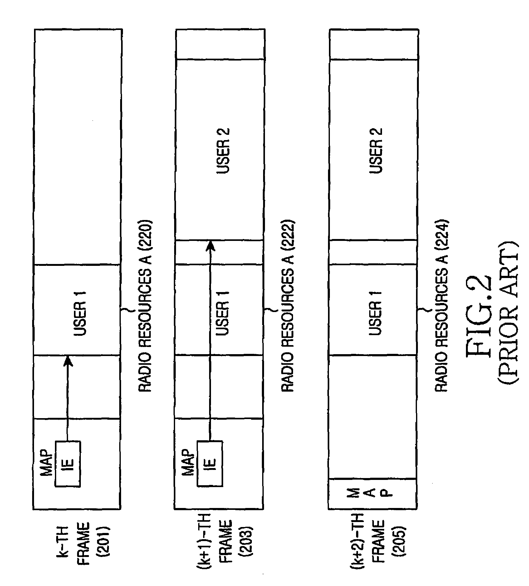 Method and apparatus for allocating radio resources in a wireless communication system