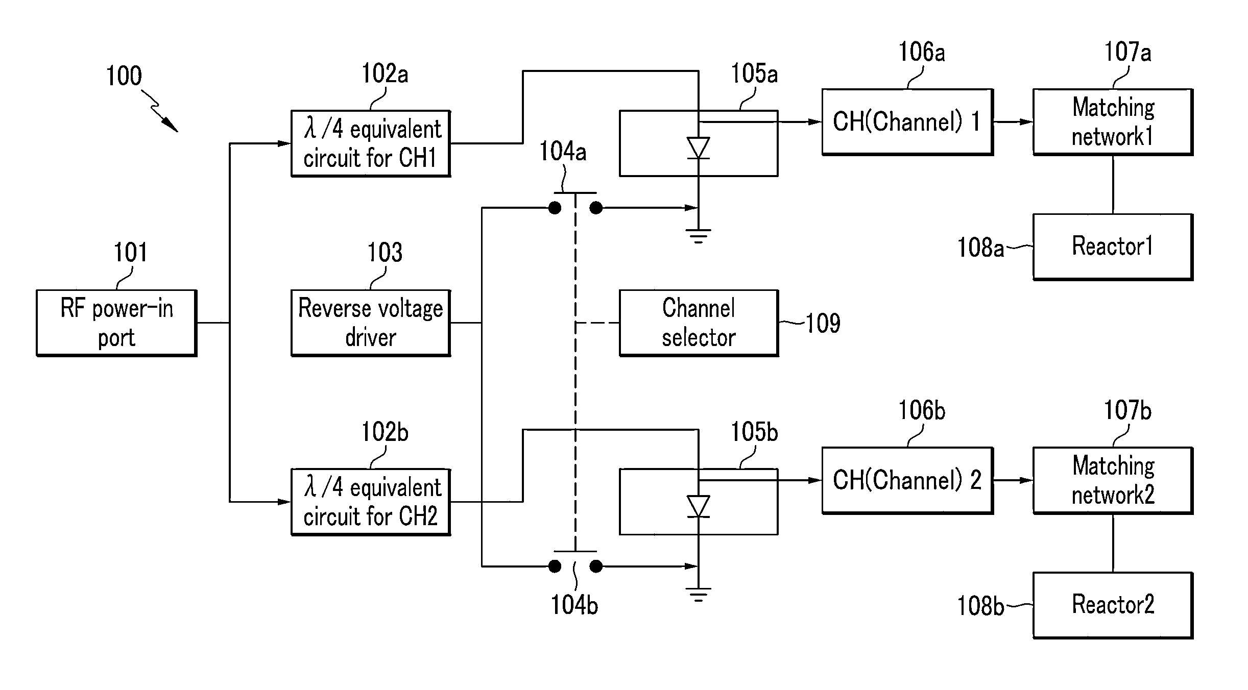 Deposition apparatus and deposition method