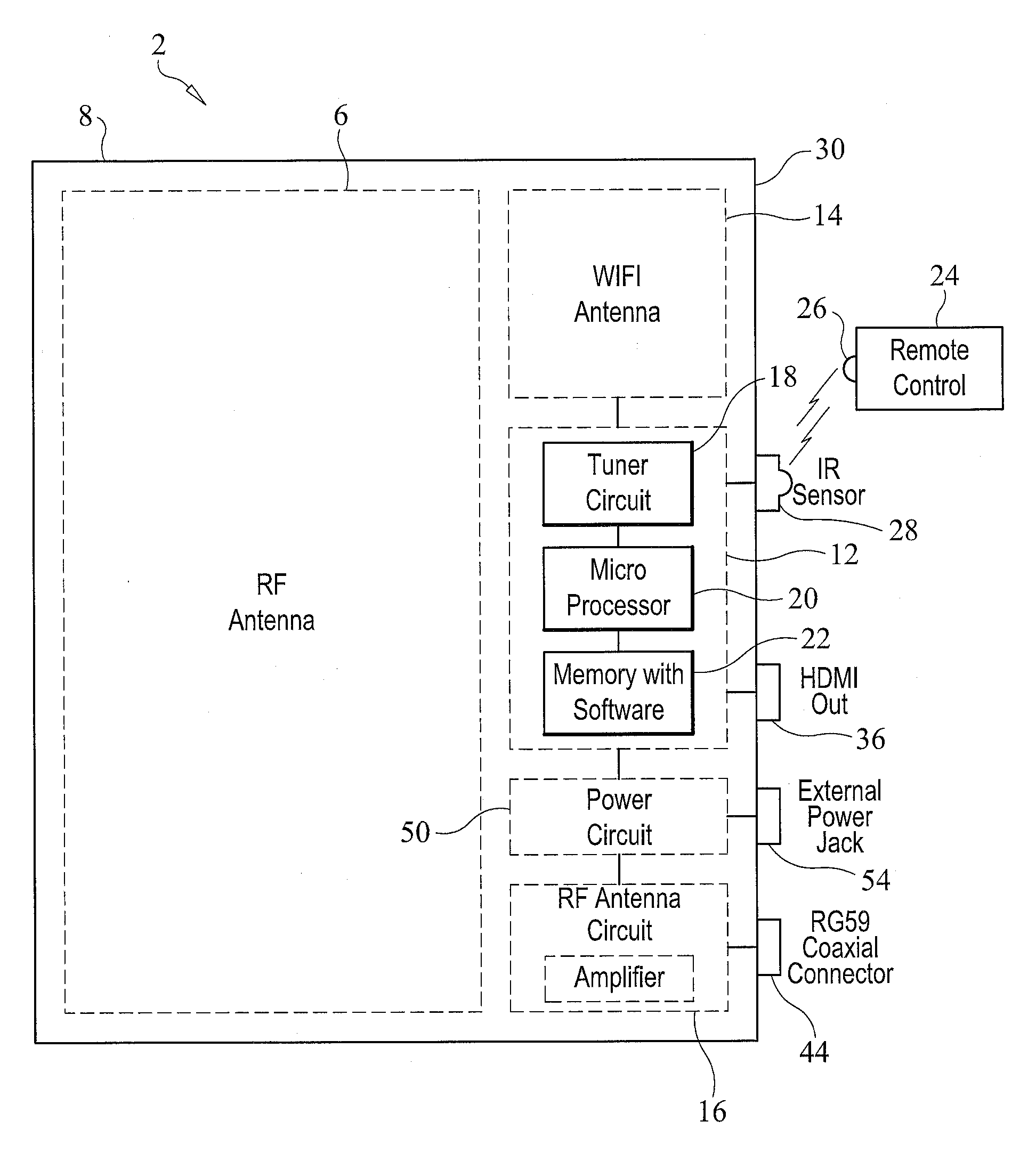 Low profile omni-directional planar antenna with WiFi video streaming capability through broadband network