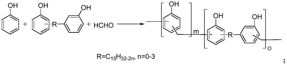 Phenolic resin, preparation method thereof and phenolic resin product