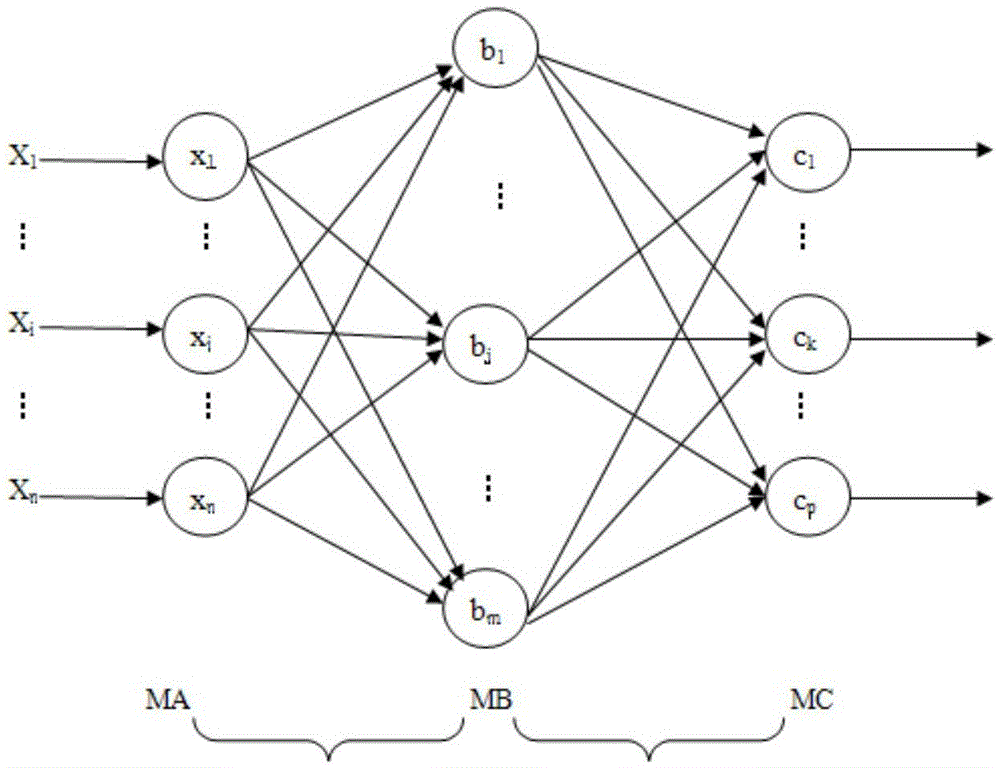 Active learning-based MADALINE neural network sample selection method and system