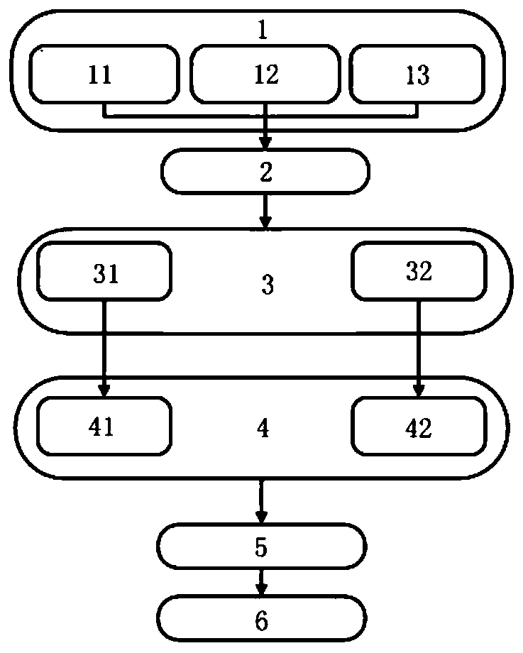 A kind of intelligent electric vehicle adaptive cruise control system and method thereof